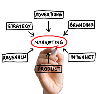 Learn Marketing Online